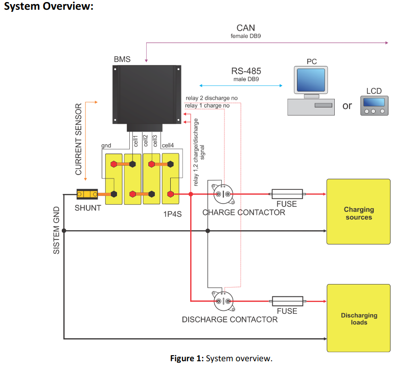 REC-ACTIVE-Diagram