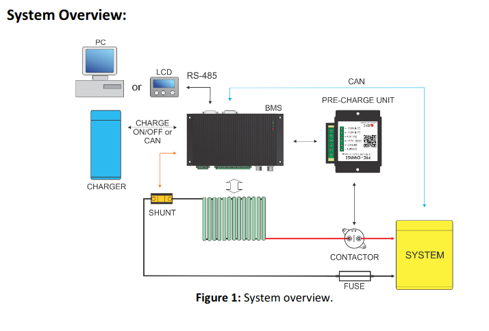 REC-Q-Diagram